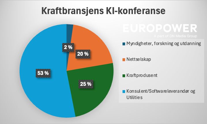Europower Partner - Rosa kopi